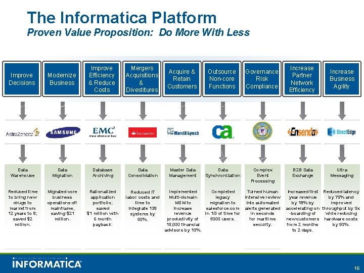 The Informatica Platform Proven Value Proposition: Do More With Less Improve Decisions Modernize Business The Informatica Platform Proven Value Proposition: Do More With Less Improve Decisions Modernize Business