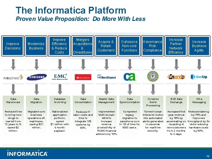 The Informatica Platform Proven Value Proposition: Do More With Less Improve Decisions Modernize Business