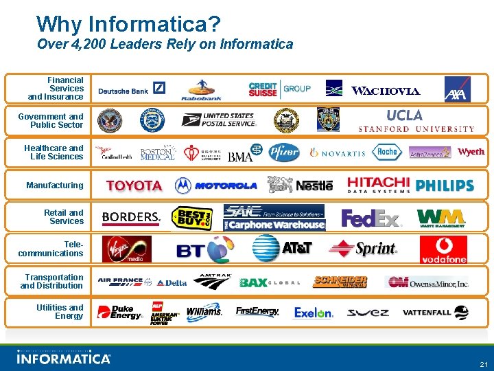 Why Informatica? Over 4, 200 Leaders Rely on Informatica Financial Services and Insurance Government