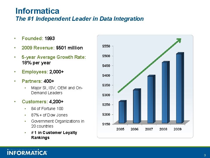 Informatica The #1 Independent Leader in Data Integration • Founded: 1993 • 2009 Revenue: