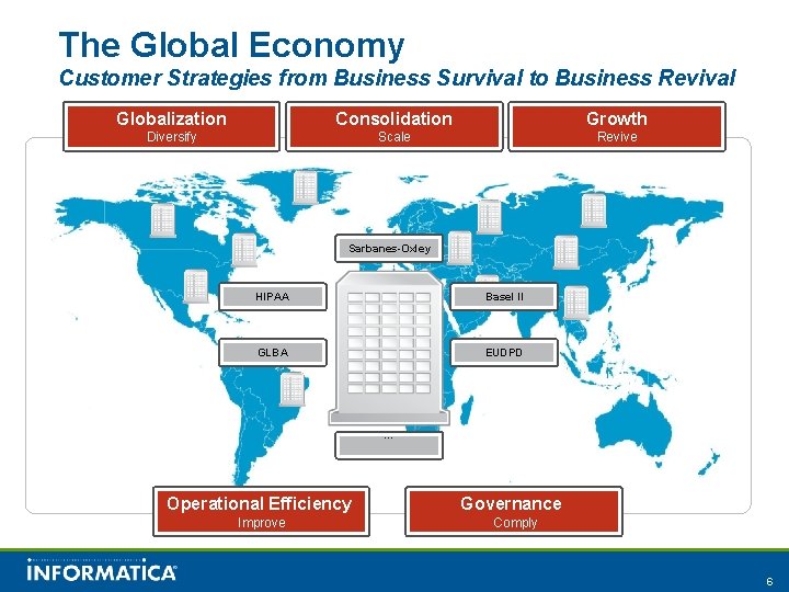 The Global Economy Customer Strategies from Business Survival to Business Revival Globalization Consolidation Growth