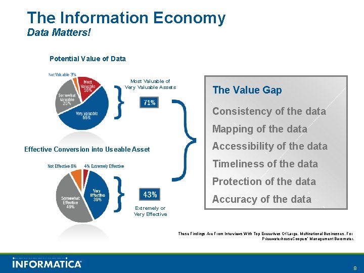 The Information Economy Data Matters! Potential Value of Data Most Valuable of Very Valuable The Information Economy Data Matters! Potential Value of Data Most Valuable of Very Valuable