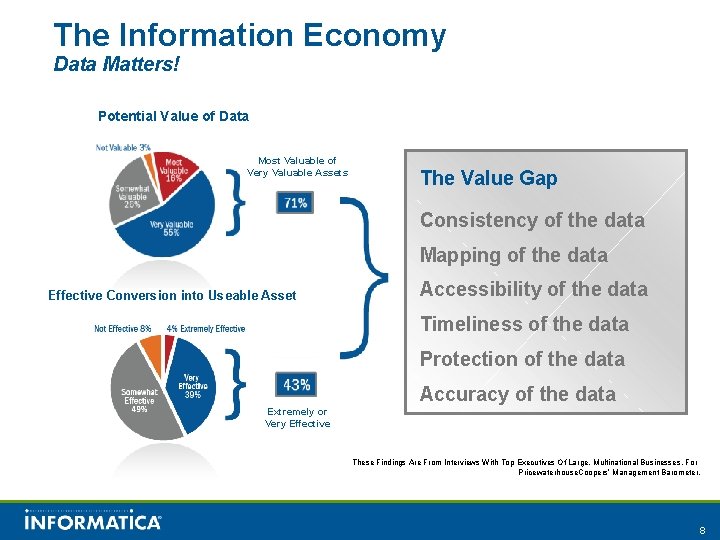 The Information Economy Data Matters! Potential Value of Data Most Valuable of Very Valuable