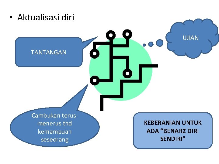  • Aktualisasi diri UJIAN TANTANGAN Cambukan terusmenerus thd kemampuan seseorang KEBERANIAN UNTUK ADA