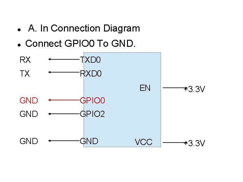 A. In Connection Diagram Connect GPIO 0 To GND. RX TXD 0 TX