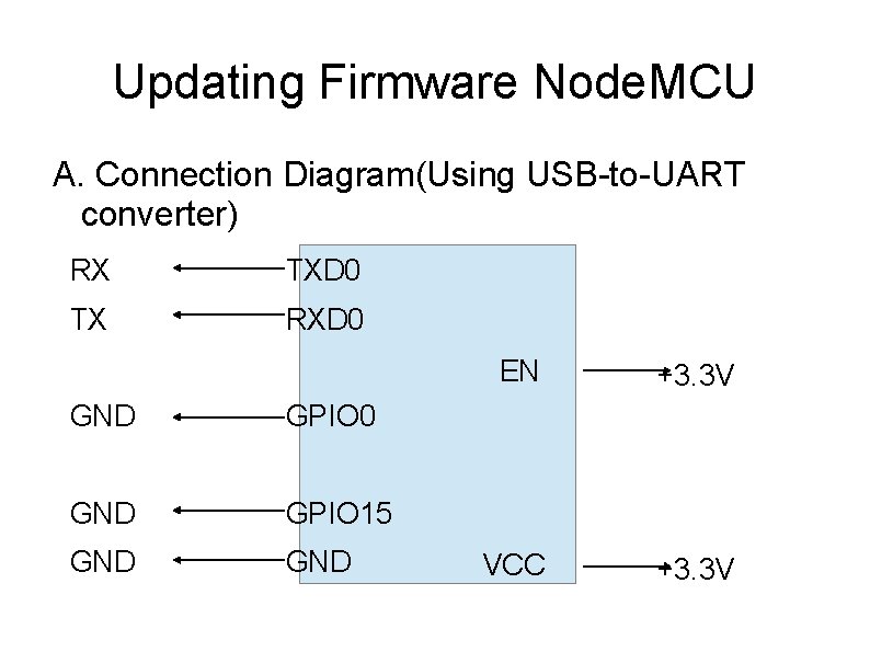 Updating Firmware Node. MCU A. Connection Diagram(Using USB-to-UART converter) RX TXD 0 TX RXD