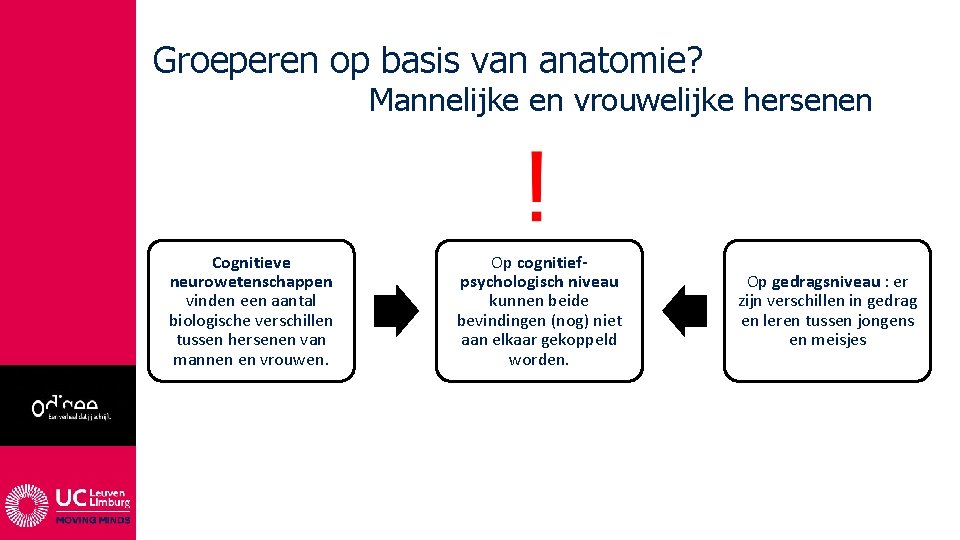 Groeperen op basis van anatomie? Mannelijke en vrouwelijke hersenen Cognitieve neurowetenschappen vinden een aantal