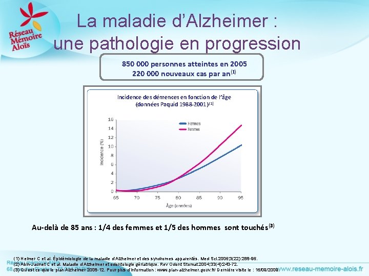 La maladie d’Alzheimer : une pathologie en progression 850 000 personnes atteintes en 2005