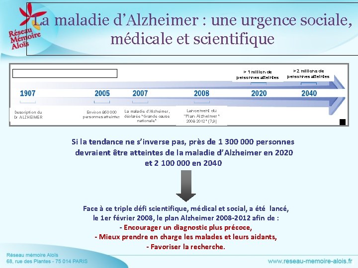 La maladie d’Alzheimer : une urgence sociale, médicale et scientifique > 1 million de