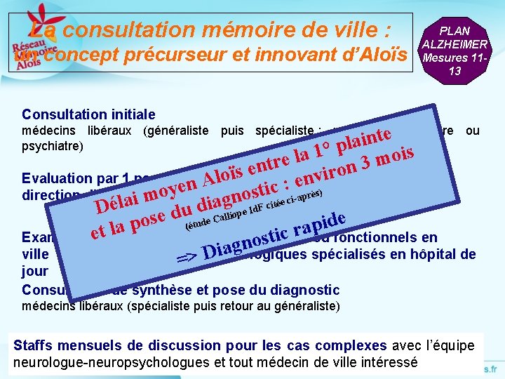 La consultation mémoire de ville : un concept précurseur et innovant d’Aloïs PLAN ALZHEIMER