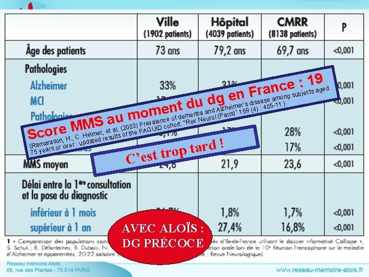 Diagnostiquer plus tôt pour vivre mieux : un pari réussi 9 ed 1 :