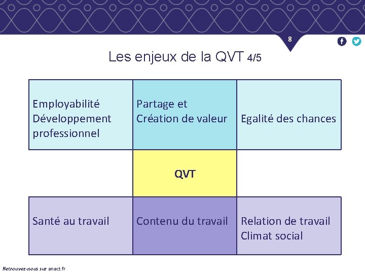 8 Les enjeux de la QVT 4/5 Employabilité Développement professionnel Partage et Création de