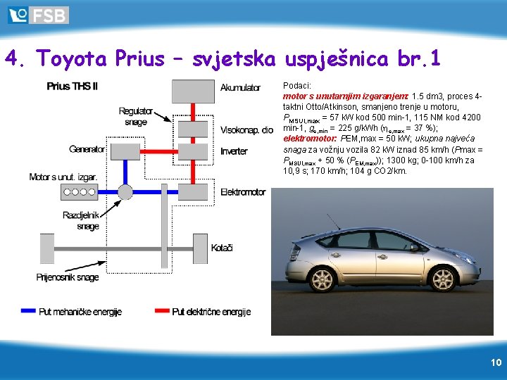 4. Toyota Prius – svjetska uspješnica br. 1 Podaci: motor s unutarnjim izgaranjem: 1.