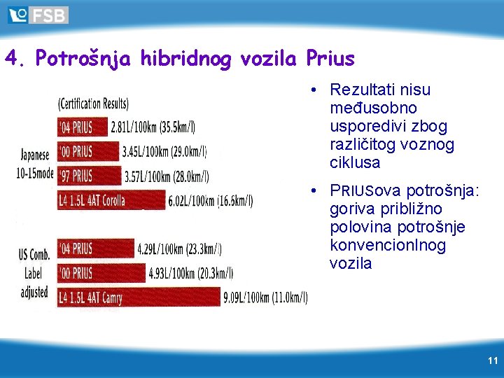 4. Potrošnja hibridnog vozila Prius • Rezultati nisu međusobno usporedivi zbog različitog voznog ciklusa