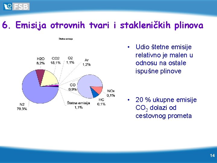 6. Emisija otrovnih tvari i stakleničkih plinova • Udio štetne emisije relativno je malen