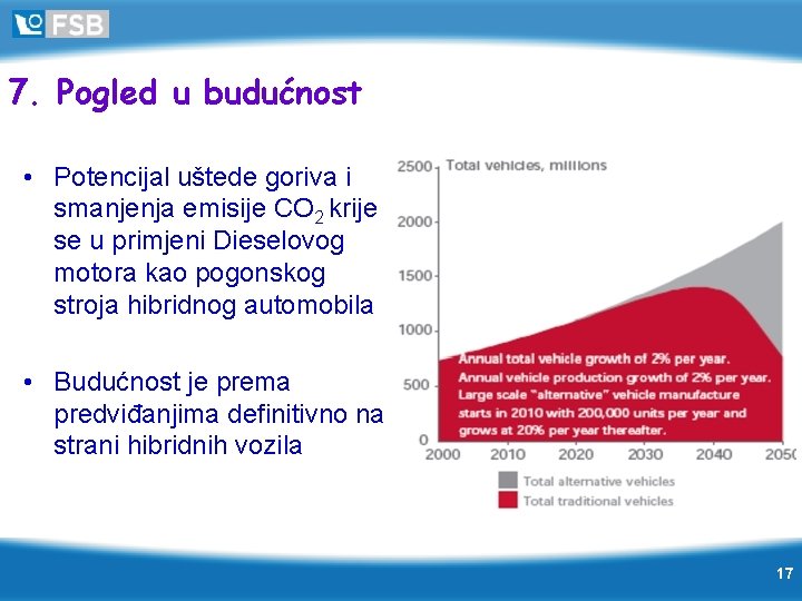 7. Pogled u budućnost • Potencijal uštede goriva i smanjenja emisije CO 2 krije