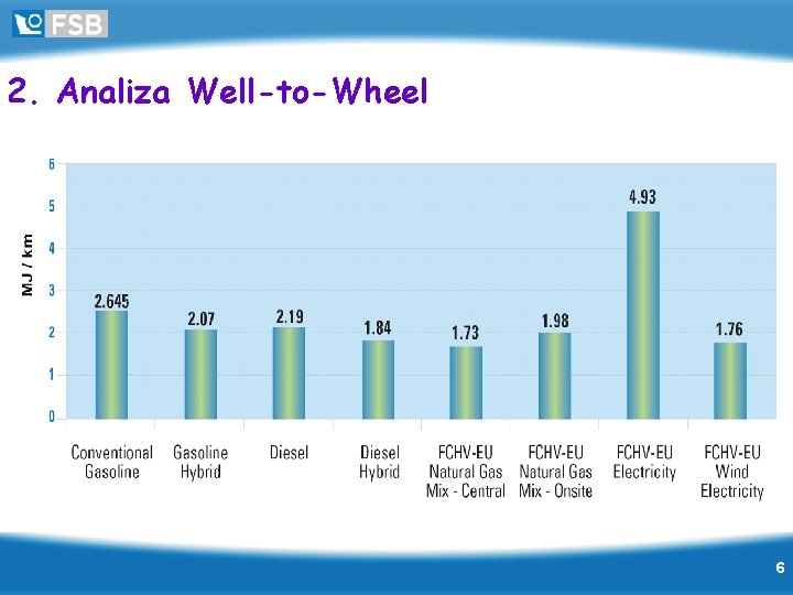 2. Analiza Well-to-Wheel • potrebna energija i emisija stakleničkih plinova da bi vozilo prevalilo