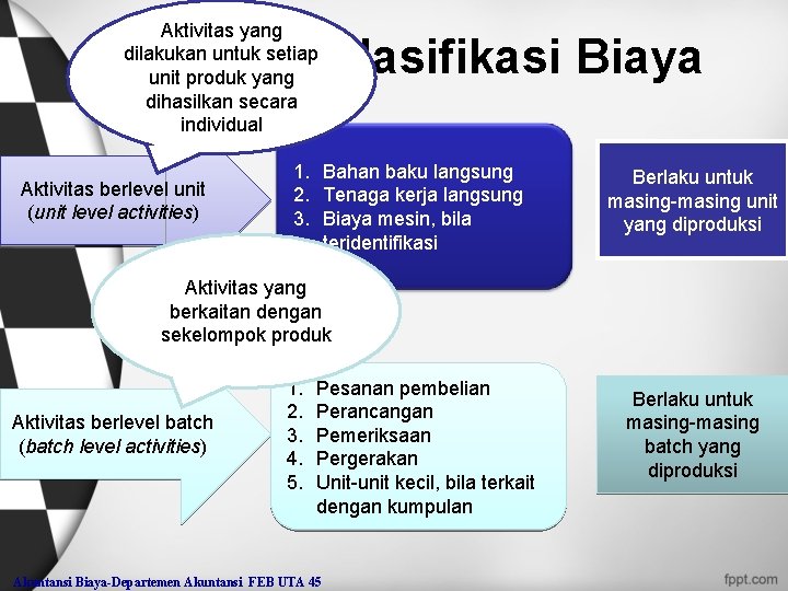 Aktivitas yang dilakukan untuk setiap unit produk yang dihasilkan secara individual Tingkatan Klasifikasi Biaya
