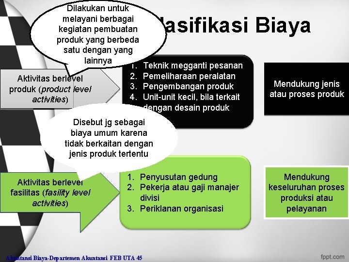 Dilakukan untuk melayani berbagai kegiatan pembuatan produk yang berbeda satu dengan yang lainnya 1.