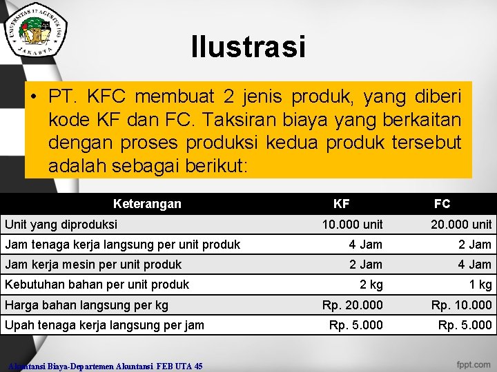 Ilustrasi • PT. KFC membuat 2 jenis produk, yang diberi kode KF dan FC.