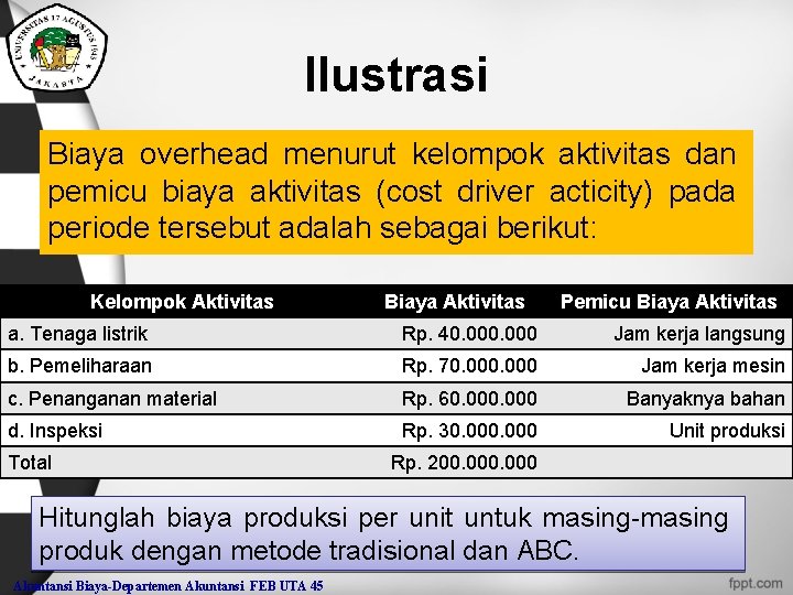 Ilustrasi Biaya overhead menurut kelompok aktivitas dan pemicu biaya aktivitas (cost driver acticity) pada