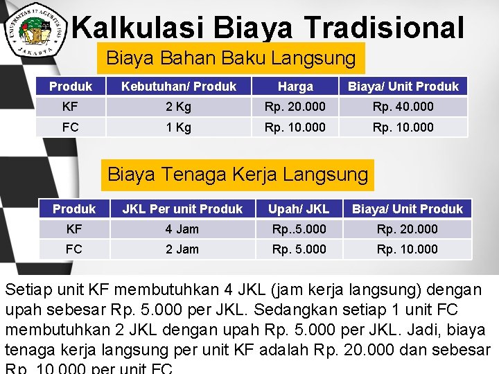 Kalkulasi Biaya Tradisional Biaya Bahan Baku Langsung Produk Kebutuhan/ Produk Harga Biaya/ Unit Produk