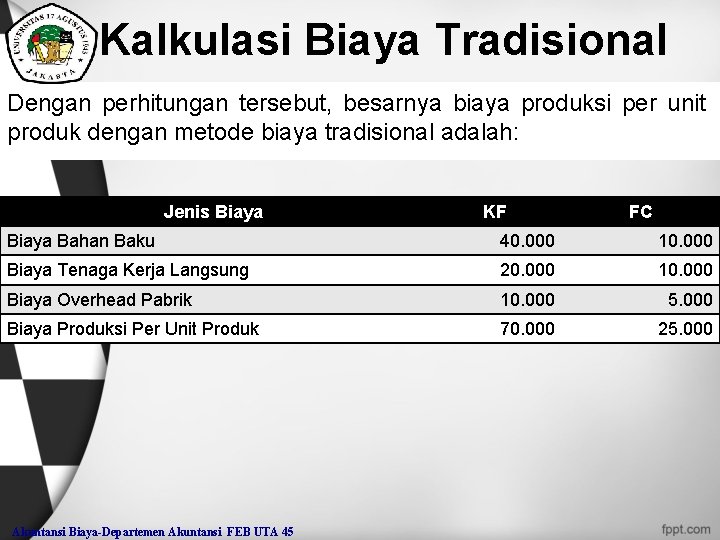 Kalkulasi Biaya Tradisional Dengan perhitungan tersebut, besarnya biaya produksi per unit produk dengan metode