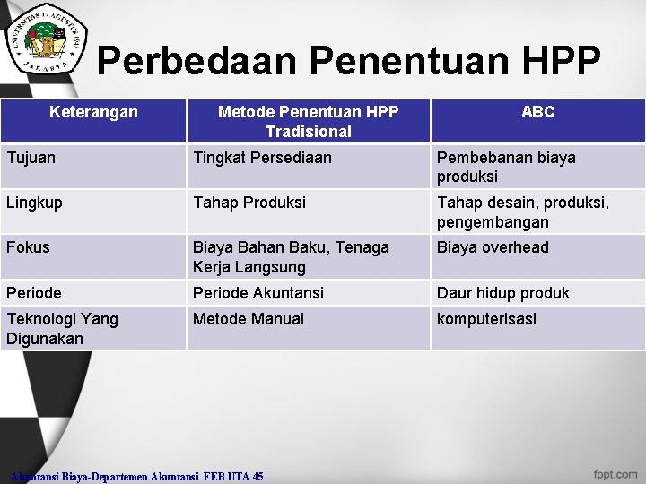 Perbedaan Penentuan HPP Keterangan Metode Penentuan HPP Tradisional ABC Tujuan Tingkat Persediaan Pembebanan biaya