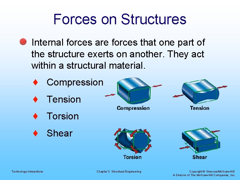Forces on Structures Internal forces are forces that one part of the structure exerts