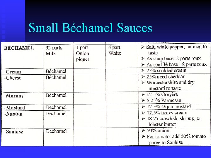 Small Béchamel Sauces 