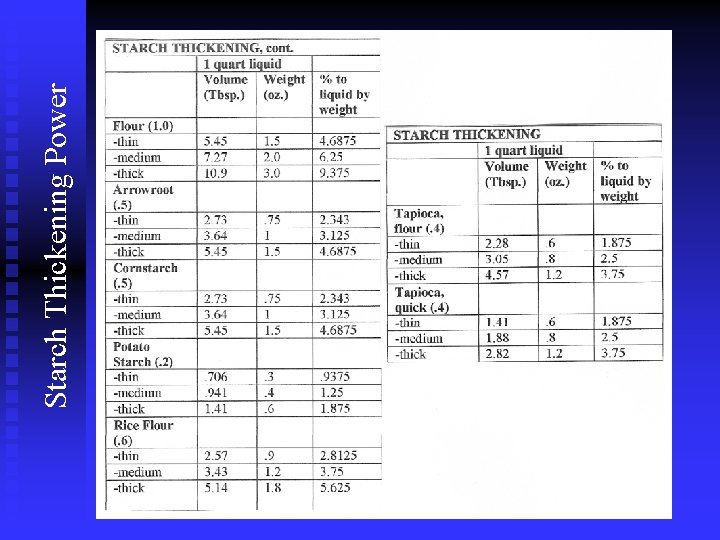 Starch Thickening Power 