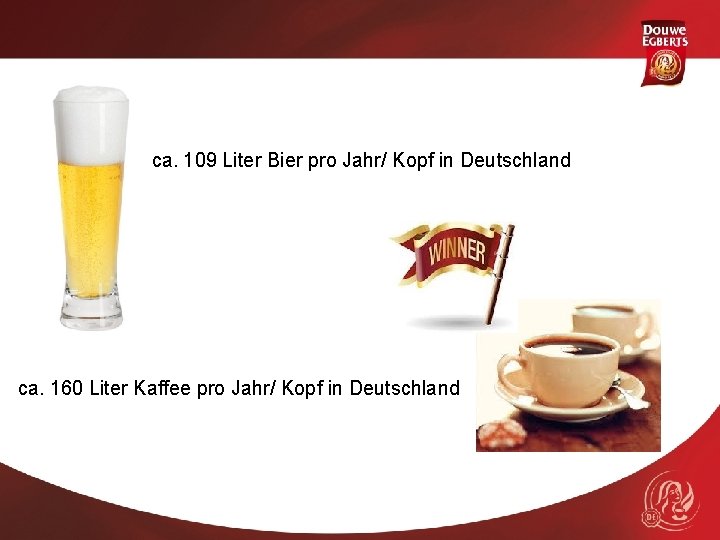 ca. 109 Liter Bier pro Jahr/ Kopf in Deutschland ca. 160 Liter Kaffee pro
