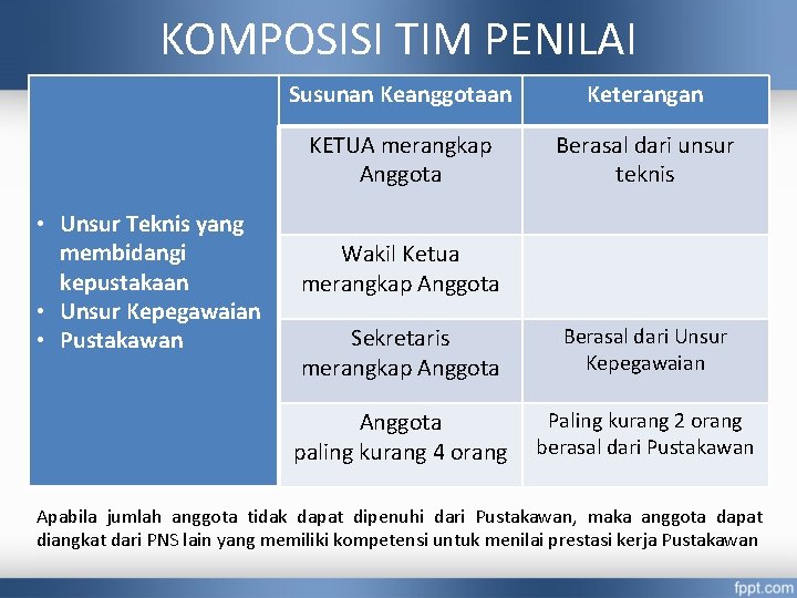 KOMPOSISI TIM PENILAI • Unsur Teknis yang membidangi kepustakaan • Unsur Kepegawaian • Pustakawan