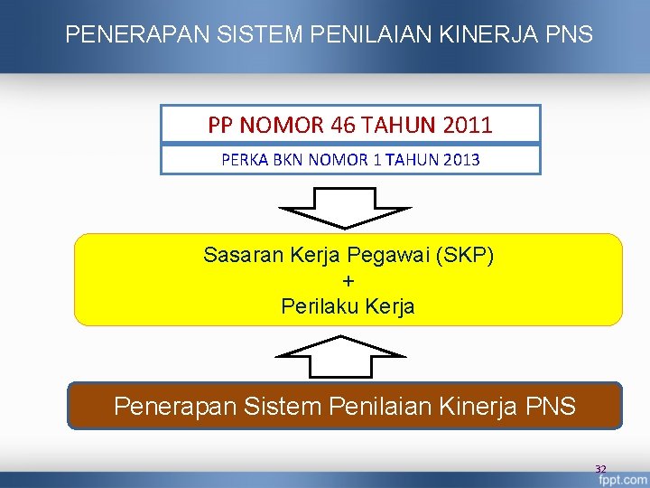 PENERAPAN SISTEM PENILAIAN KINERJA PNS PP NOMOR 46 TAHUN 2011 PERKA BKN NOMOR 1