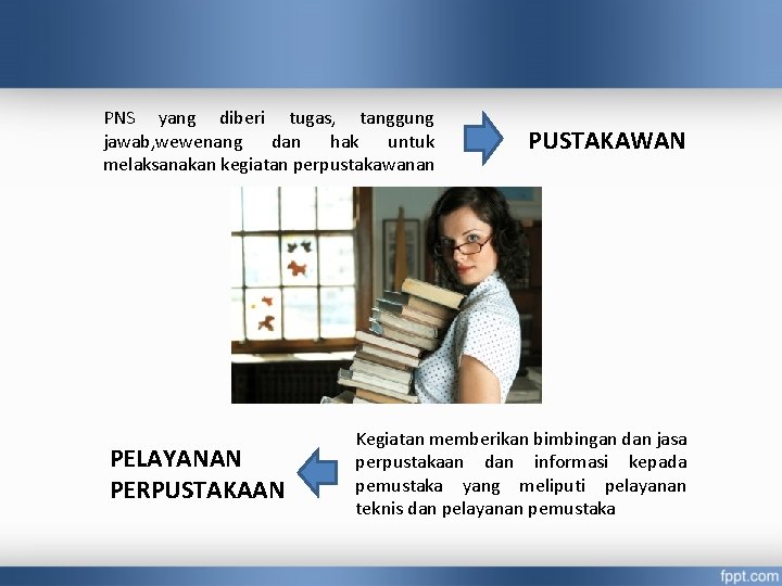 PNS yang diberi tugas, tanggung jawab, wewenang dan hak untuk melaksanakan kegiatan perpustakawanan PELAYANAN