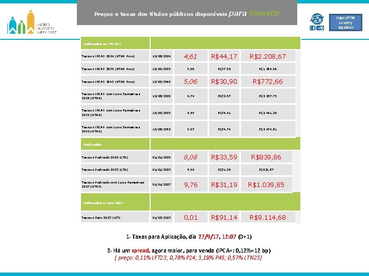 Preços e taxas dos títulos públicos disponíveis para investir Indexados ao IPCA 27 Tesouro