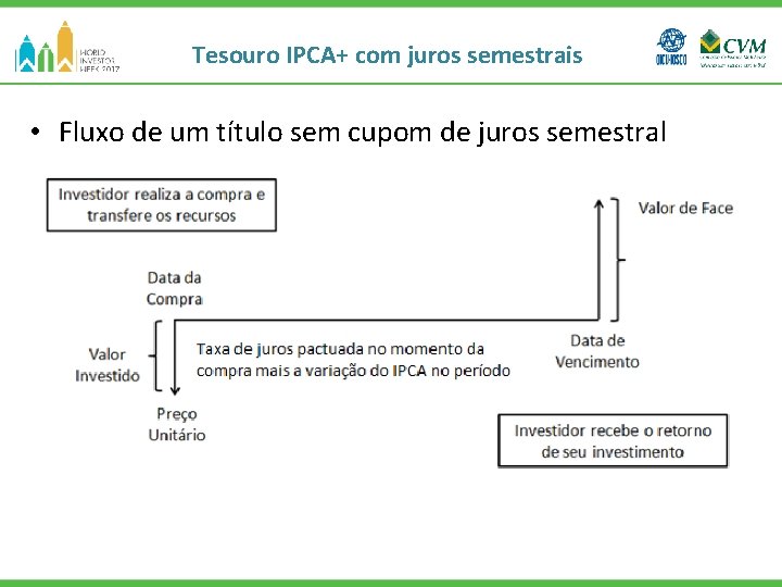Tesouro IPCA+ com juros semestrais • Fluxo de um título sem cupom de juros