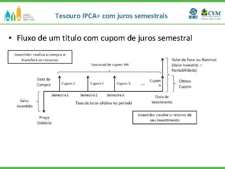 Tesouro IPCA+ com juros semestrais • Fluxo de um título com cupom de juros