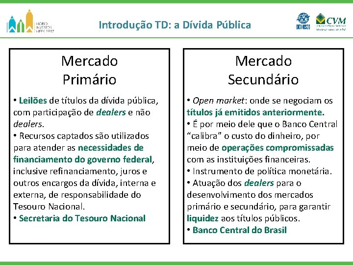 Introdução TD: a Dívida Pública Mercado Primário • Leilões de títulos da dívida pública,