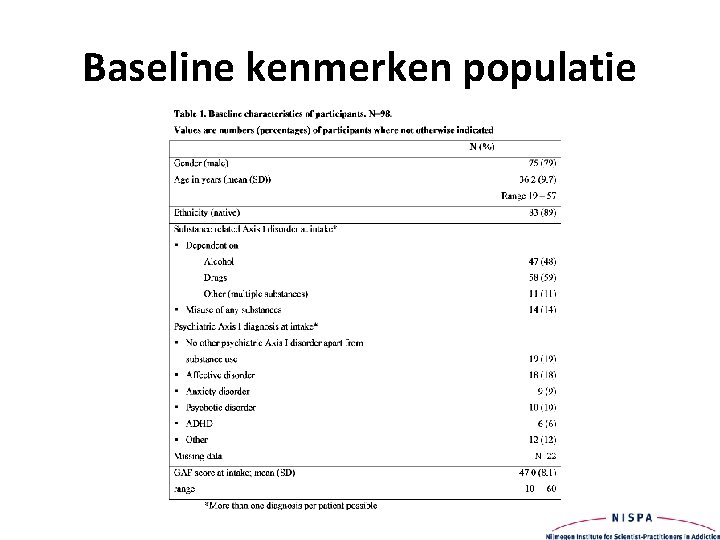 Baseline kenmerken populatie 