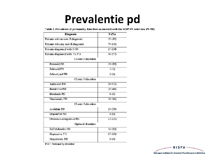 Prevalentie pd 