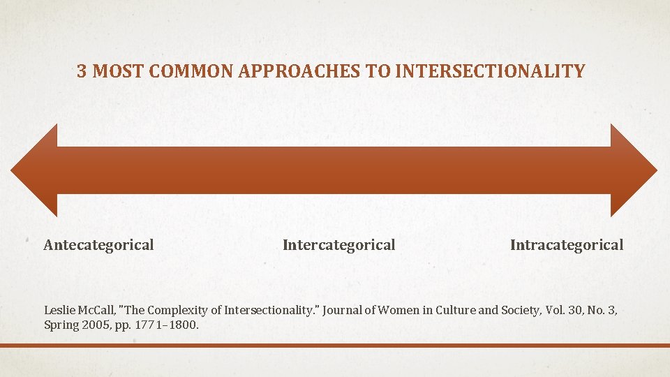 3 MOST COMMON APPROACHES TO INTERSECTIONALITY Antecategorical Intercategorical Intracategorical Leslie Mc. Call, "The Complexity