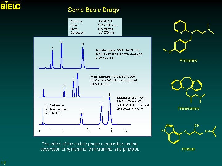 Some Basic Drugs Column: Size: Flow: Detection: 2 SHARC 1 3. 2 x 100
