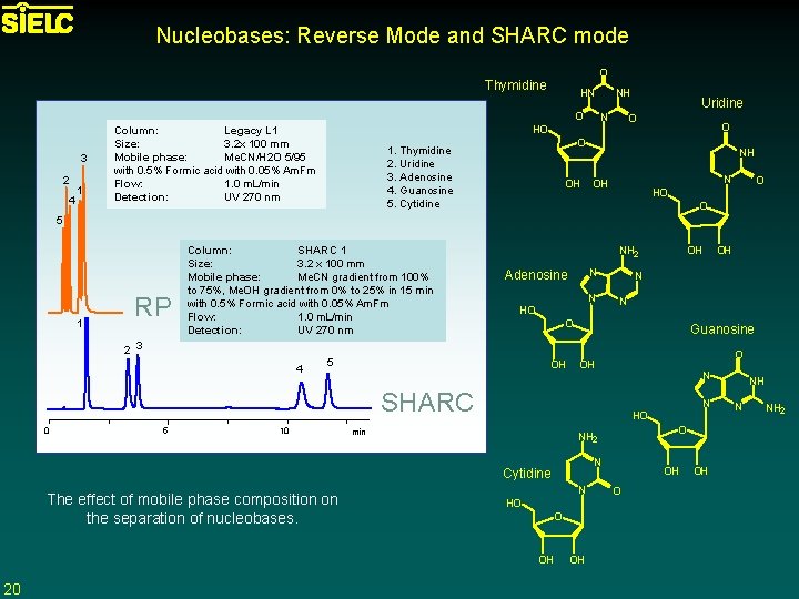 Nucleobases: Reverse Mode and SHARC mode O Thymidine HN O 3 2 4 1