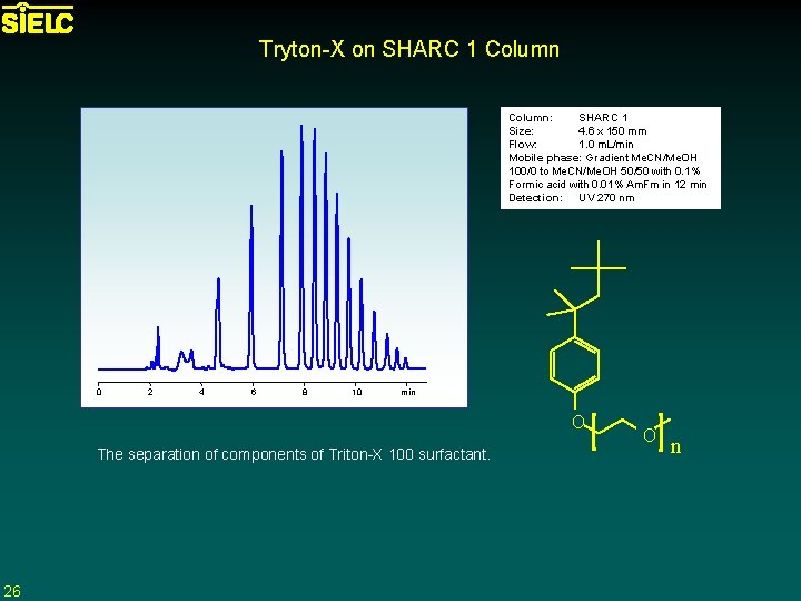 Tryton-X on SHARC 1 Column: SHARC 1 Size: 4. 6 x 150 mm Flow: