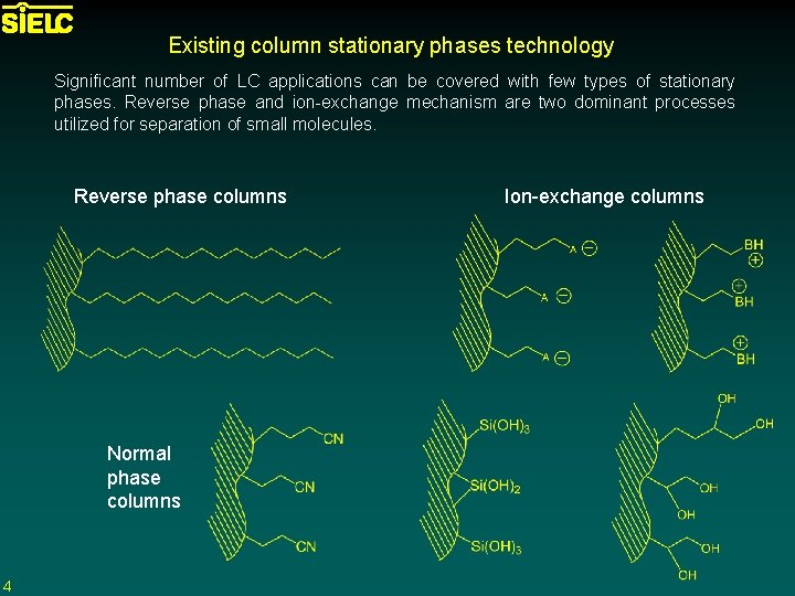 Existing column stationary phases technology Significant number of LC applications can be covered with