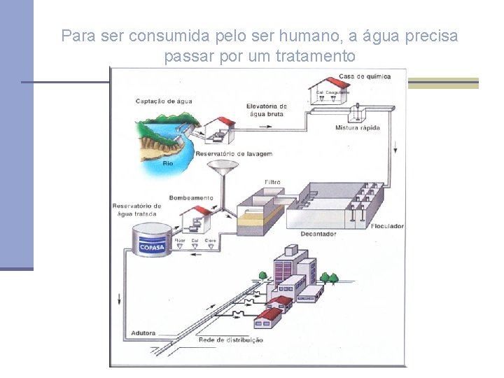 Para ser consumida pelo ser humano, a água precisa passar por um tratamento 