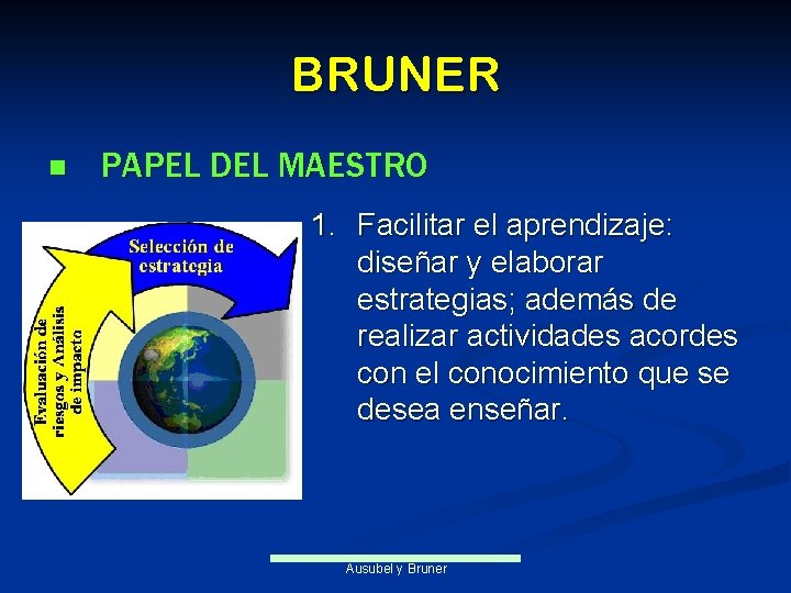 BRUNER n PAPEL DEL MAESTRO 1. Facilitar el aprendizaje: diseñar y elaborar estrategias; además