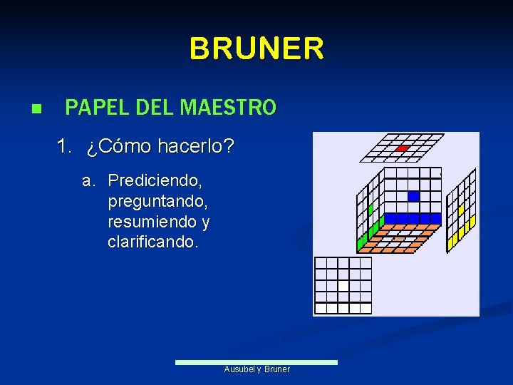 BRUNER n PAPEL DEL MAESTRO 1. ¿Cómo hacerlo? a. Prediciendo, preguntando, resumiendo y clarificando.