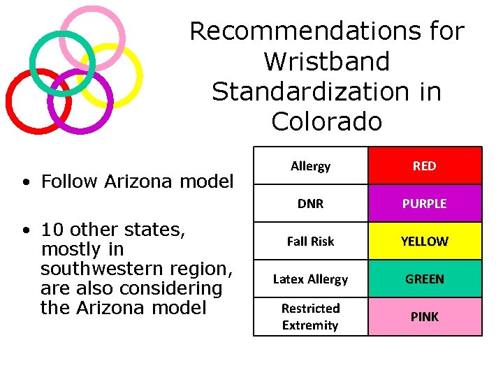 Recommendations for Wristband Standardization in Colorado • Follow Arizona model • 10 other states,